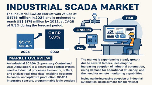 imresizer Industrial SCADA Market 1536x864.jpg