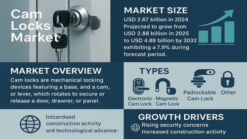 imresizer Cam Locks Market 1536x864.jpg