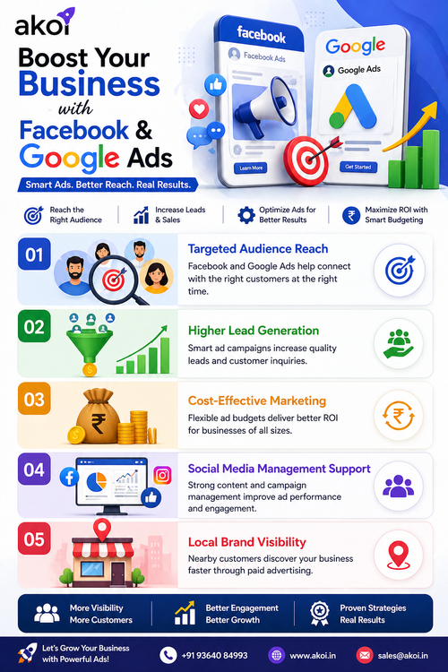 Boost Your Business with Facebook & Google Ads in 2026.png