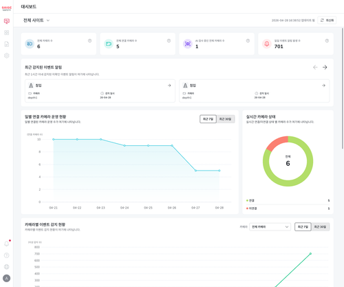 sds172 before dashboard.png