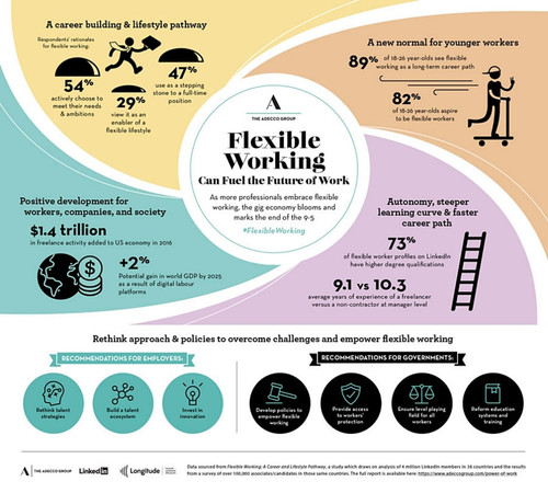 Adecco Flexible Working Infographic.jpg