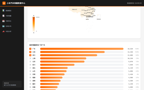 06 province ranking.png
