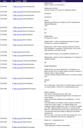 Репатриация в Израиль 1.png