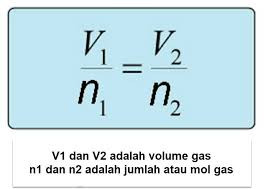 HUKUM AVOGADRO.jpg
