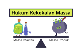 HUKUM LAVOISER.png