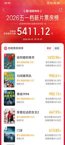 Screenshot 2026 04 29 20 35 47 842 com.sankuai.moviepro.jpg