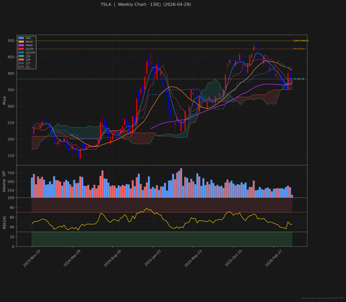 TSLA weekly 2026 04 29.png