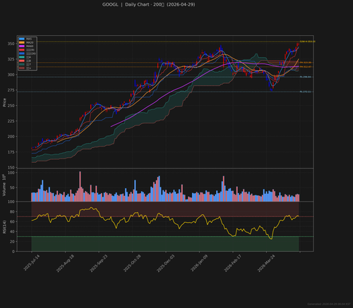 GOOGL daily 2026 04 29.png