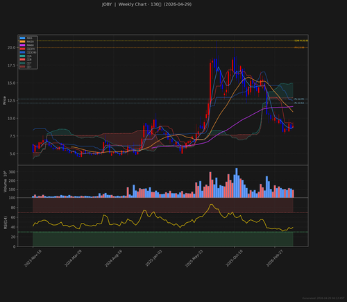 JOBY weekly 2026 04 29.png