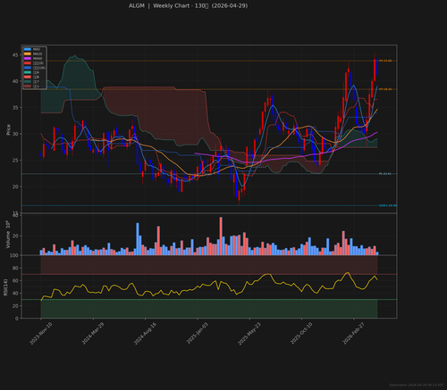 ALGM weekly 2026 04 29.png