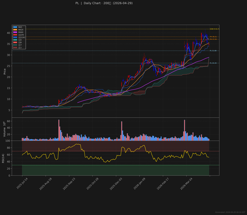 PL daily 2026 04 29.png