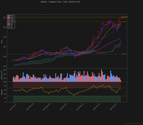 GOOGL weekly 2026 04 29.png