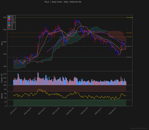 TSLA daily 2026 04 29.png