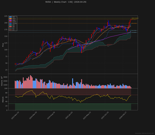 NVDA weekly 2026 04 29.png