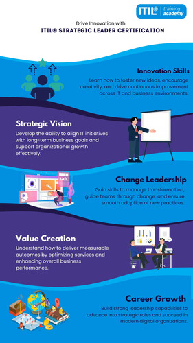 Drive Innovation with ITIL® Strategic Leader Certification.jpg