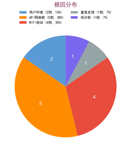 chart2 root cause.png
