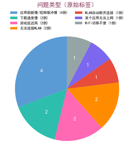chart1 issue type.png