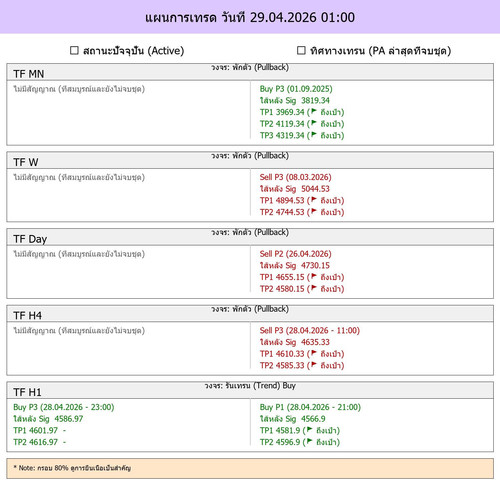 MaePla Report 29 04 2026 01 00.jpg