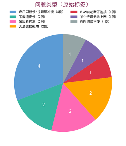 chart1 issue type.png