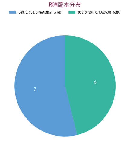 chart4 rom version.png