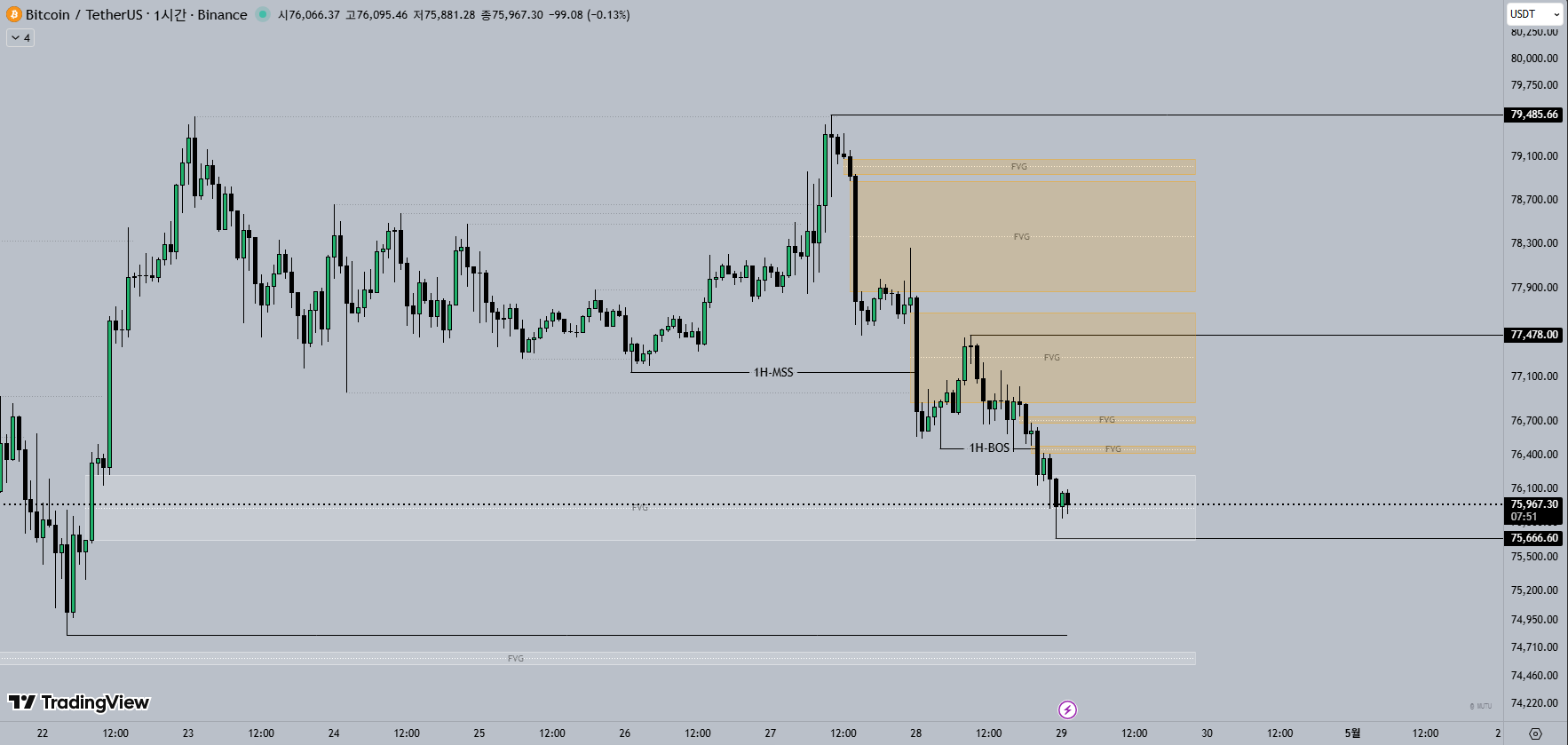 1H 비트코인 차트