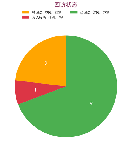 chart3 visit status.png