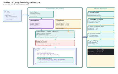 arch diagram v3.png