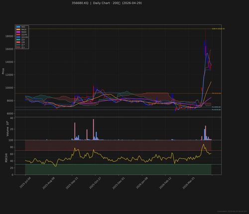 356680.KQ daily 2026 04 29.png