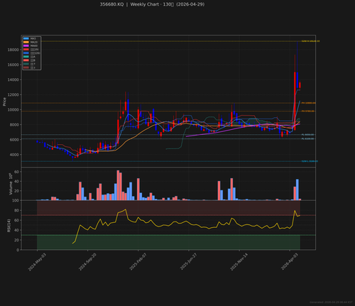 356680.KQ weekly 2026 04 29.png