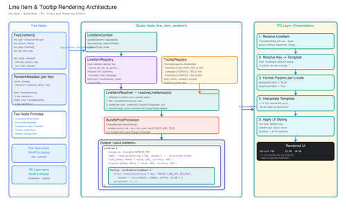arch diagram v2.png