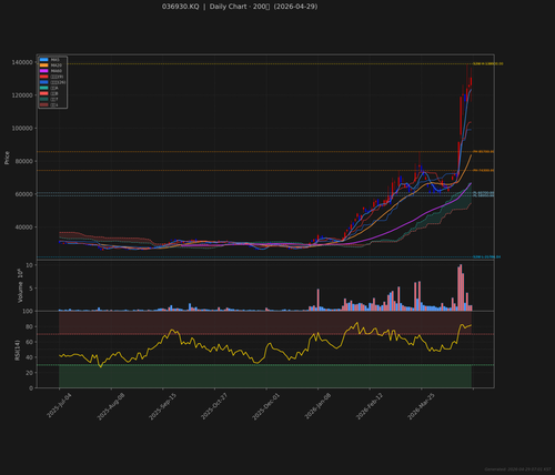 036930.KQ daily 2026 04 29.png