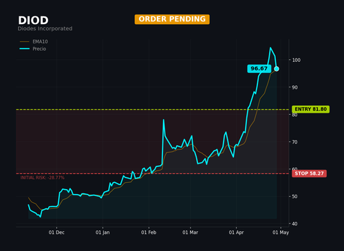 DIOD1.png