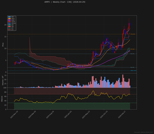 AMPX weekly 2026 04 29.png