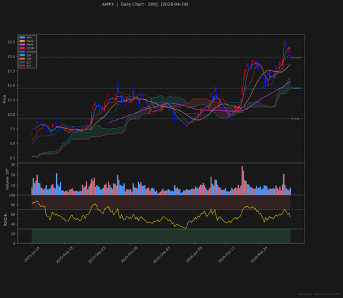 AMPX daily 2026 04 29.png