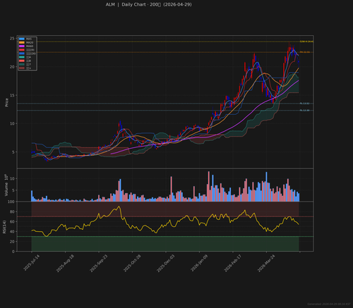 ALM daily 2026 04 29.png