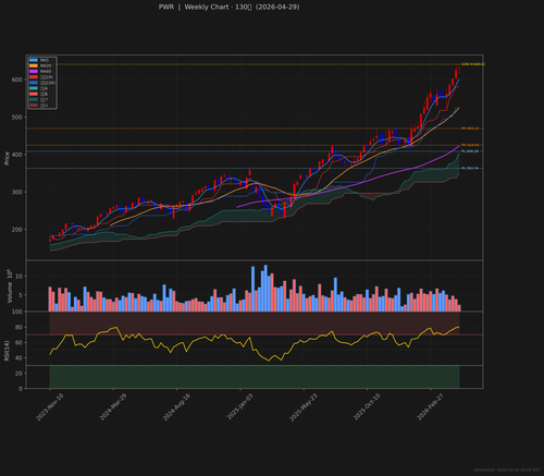 PWR weekly 2026 04 29.png