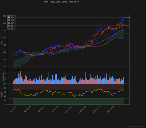 PWR daily 2026 04 29.png