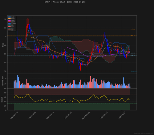 CRSP weekly 2026 04 29.png