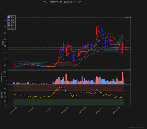 IONQ weekly 2026 04 29.png