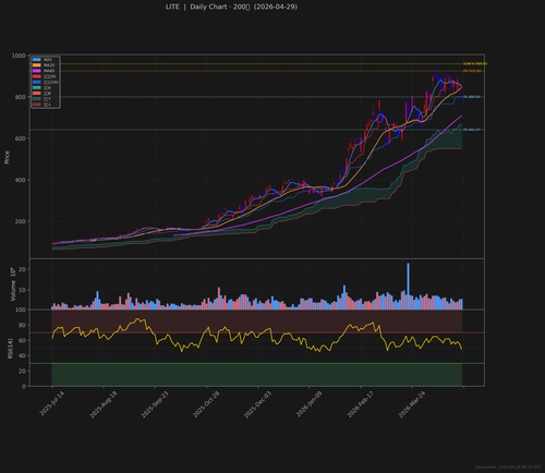 LITE daily 2026 04 29.png