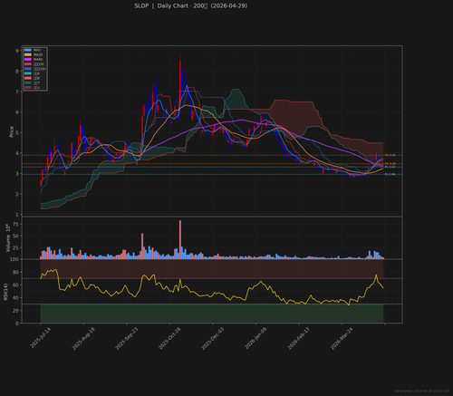 SLDP daily 2026 04 29.png