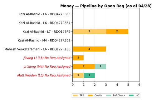 chart sam money.png