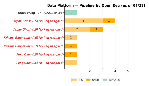 chart sam data platform.png
