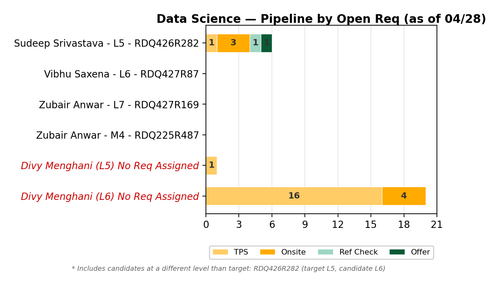 chart sam data science.png