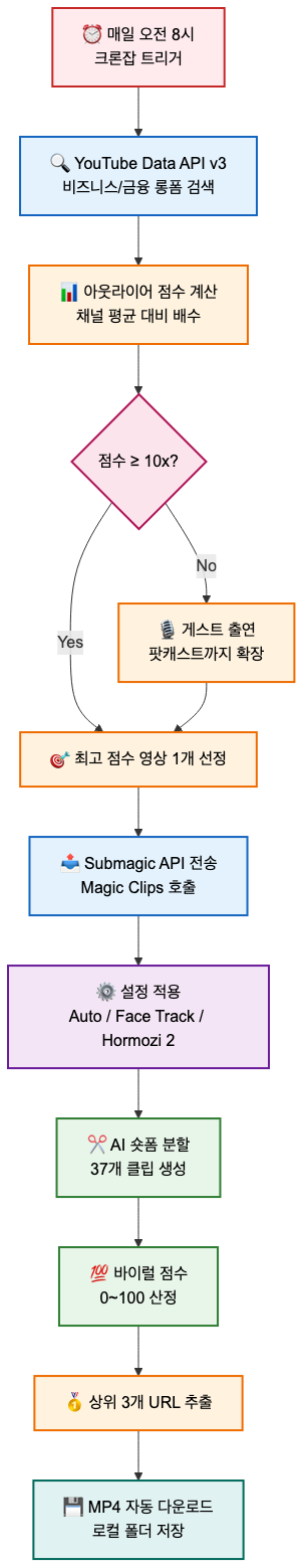 mermaid 2026 04 28T23 43 07 551Z gn91t6.png