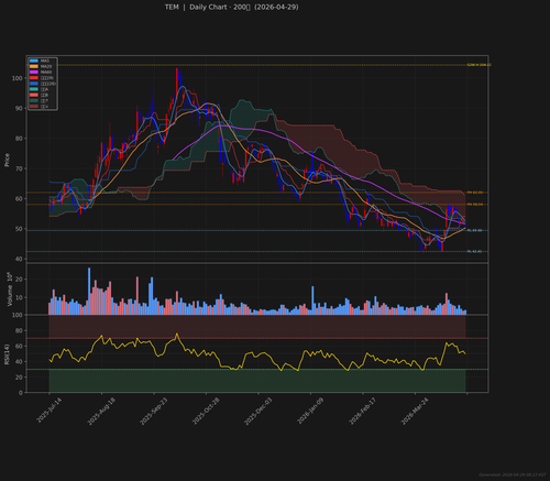TEM daily 2026 04 29.png