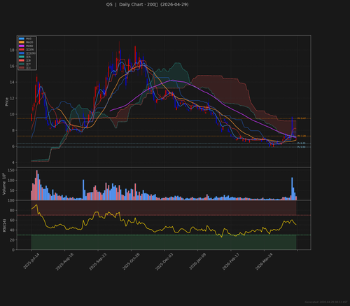 QS daily 2026 04 29.png