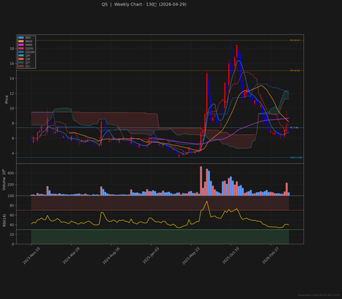 QS weekly 2026 04 29.png