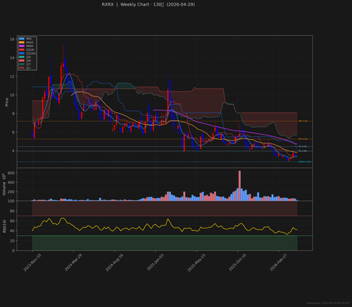 RXRX weekly 2026 04 29.png
