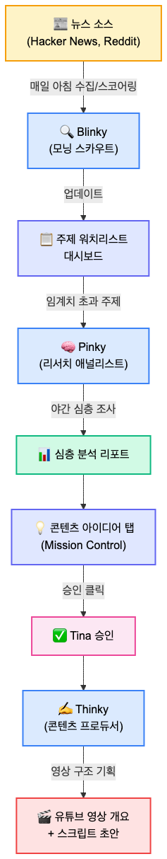 mermaid 2026 04 28T23 27 17 085Z xcl37j.png